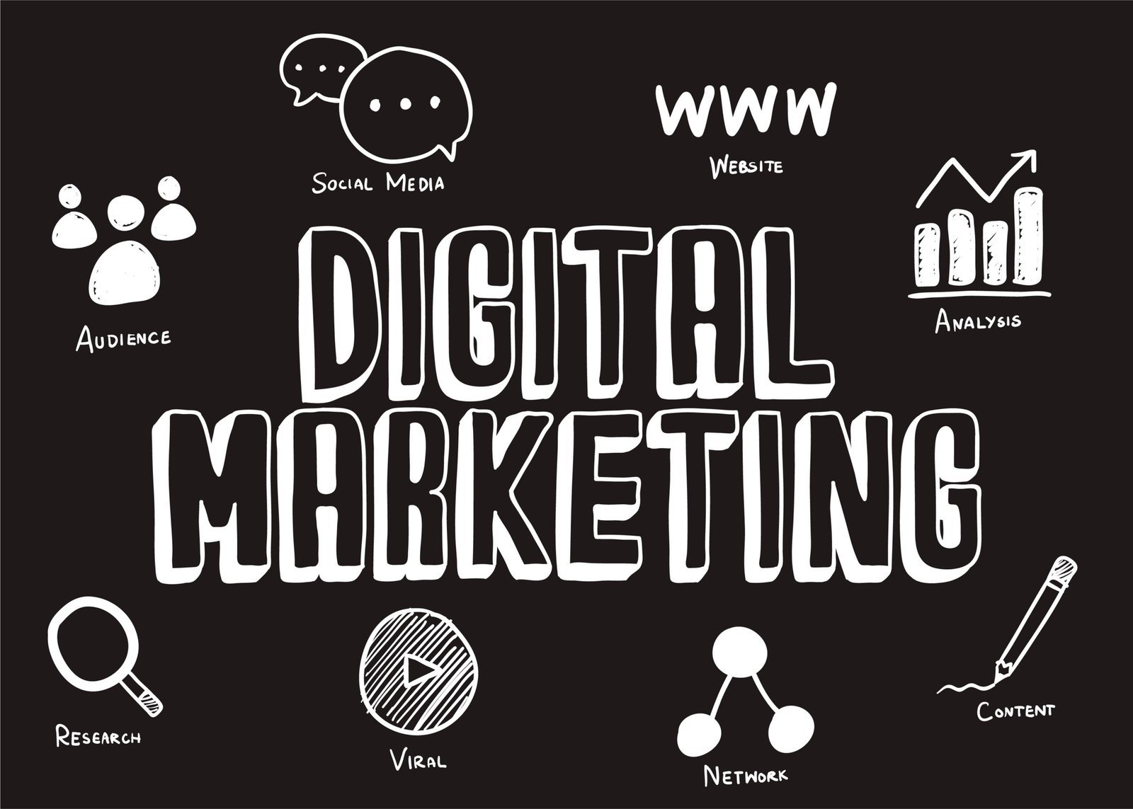 A Winning Drive with the Best Digital Marketing Agency in Center City
